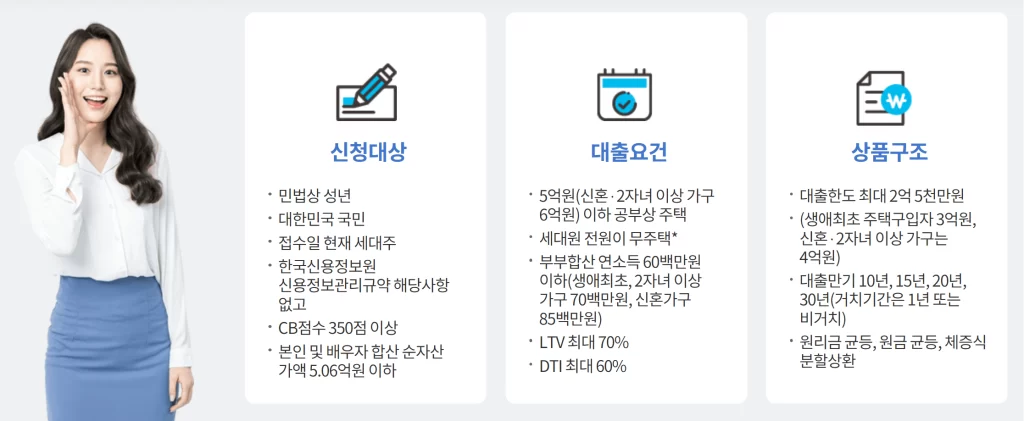 디딤돌 전세자금대출