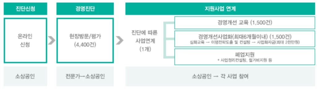 소상공인 희망대출