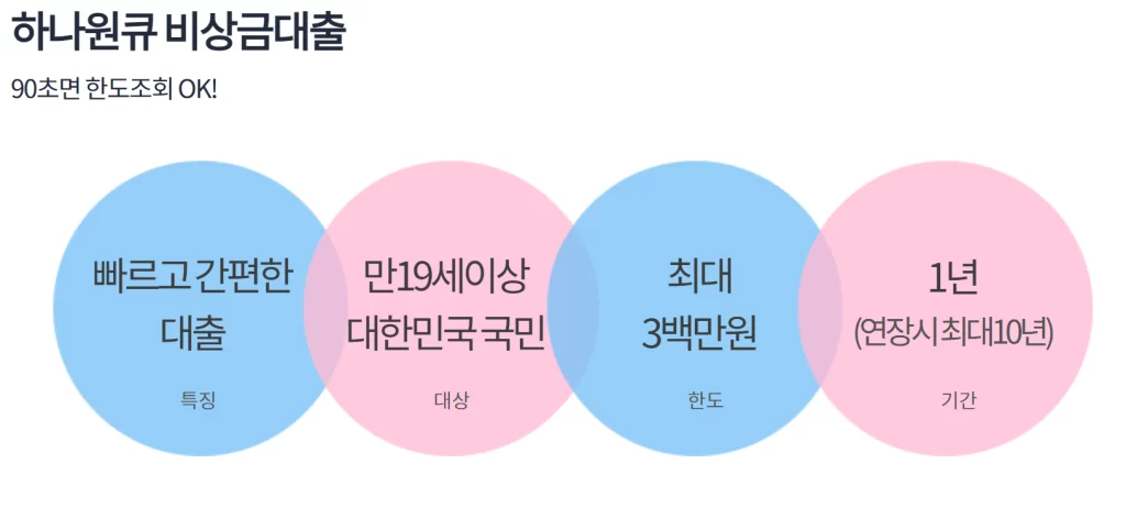 하나은행 비상금대출